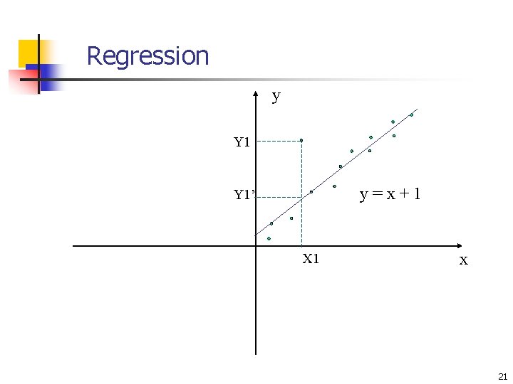 Regression y Y 1 y=x+1 Y 1’ X 1 x 21 