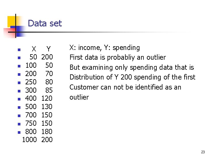 Data set X n 50 n 100 n 250 n 300 n 400 n