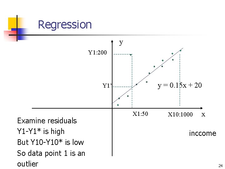 Regression y Y 1: 200 y = 0. 15 x + 20 Y 1’