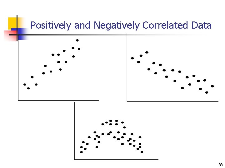 Positively and Negatively Correlated Data 33 