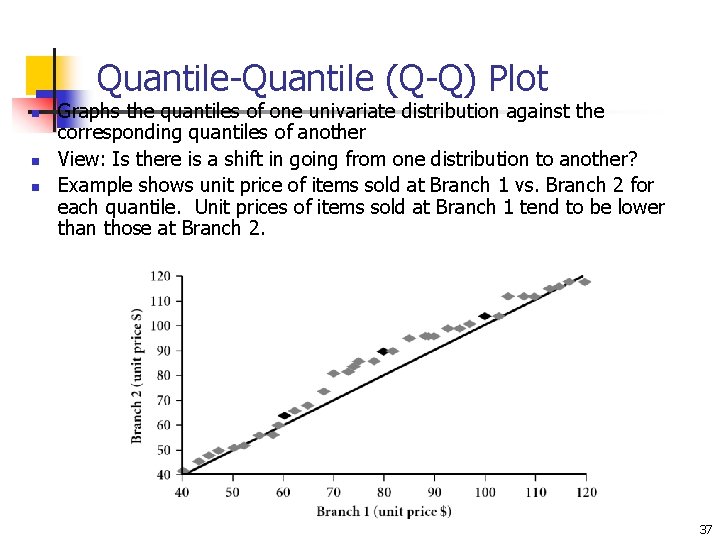 Quantile-Quantile (Q-Q) Plot n n n Graphs the quantiles of one univariate distribution against