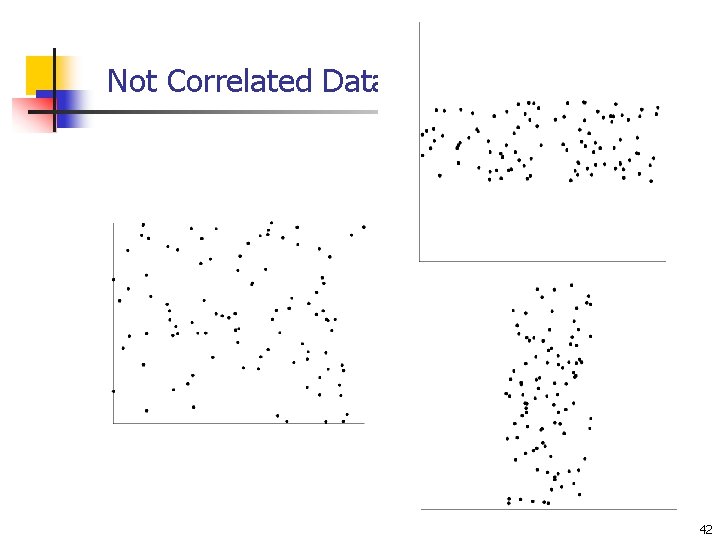 Not Correlated Data 42 