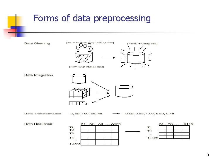 Forms of data preprocessing 8 