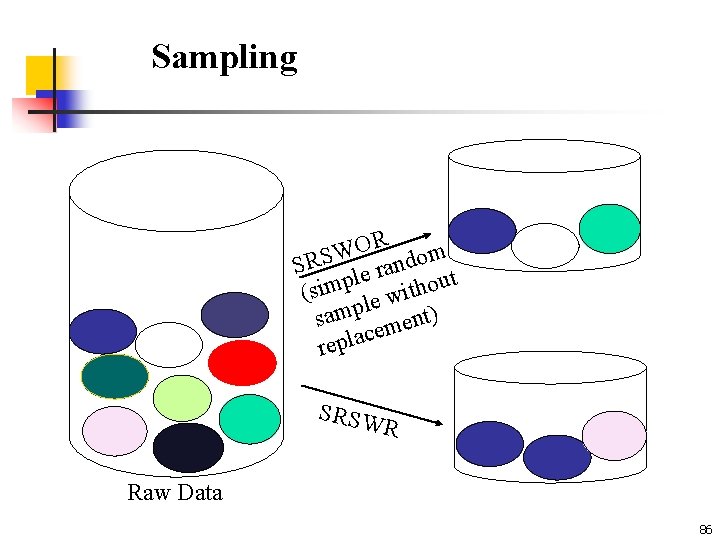 Sampling R O W SRS le random t p u o m i h