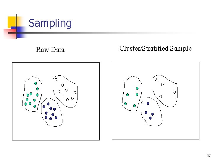 Sampling Raw Data Cluster/Stratified Sample 87 