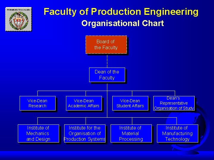 Faculty of Production Engineering Organisational Chart Board of the Faculty Dean of the Faculty
