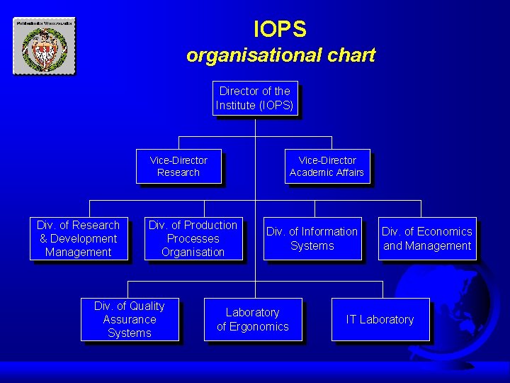 IOPS organisational chart Director of the Institute (IOPS) Vice-Director Research Div. of Research &