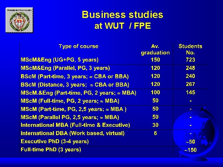 Business studies at WUT / FPE 