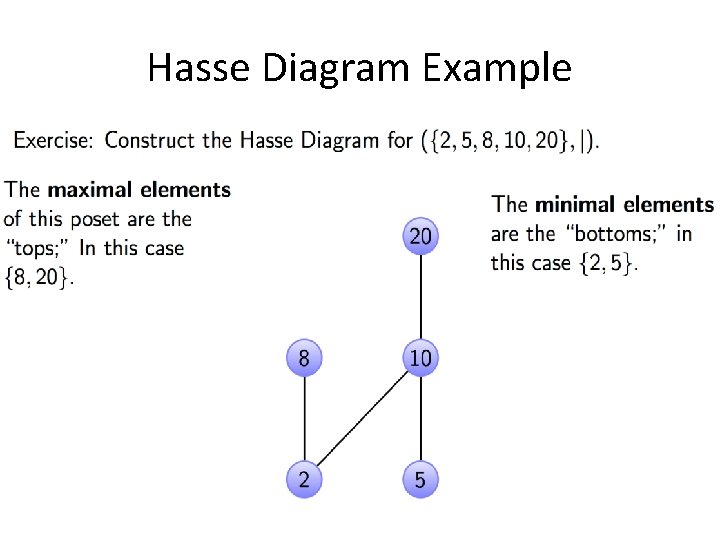 Hasse Diagram Example 