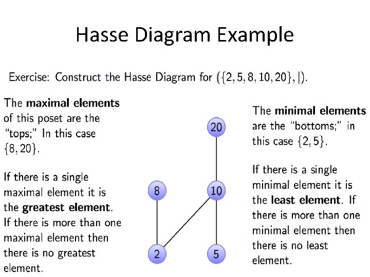 Hasse Diagram Example 