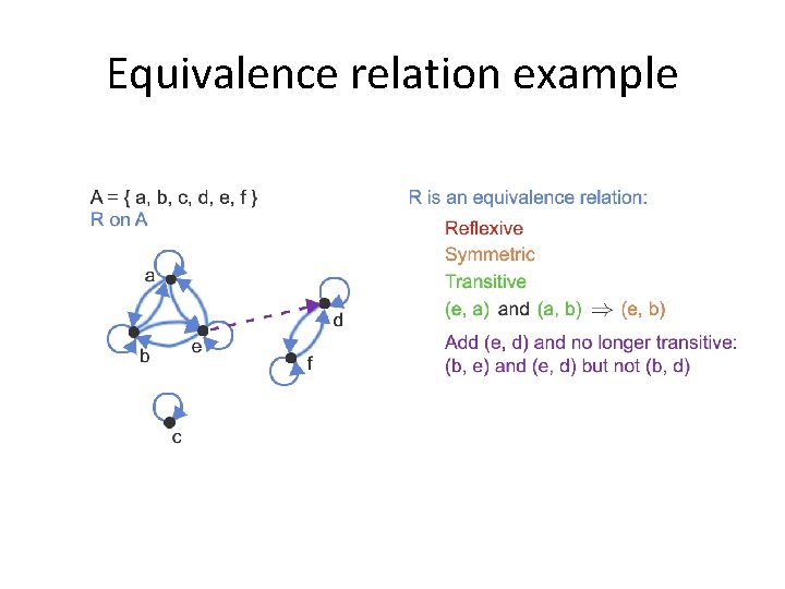 Equivalence relation example 