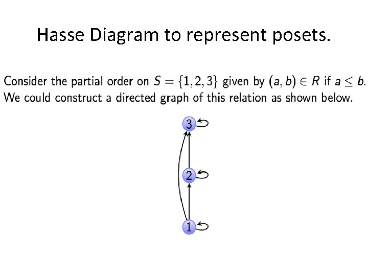 Hasse Diagram to represent posets. 