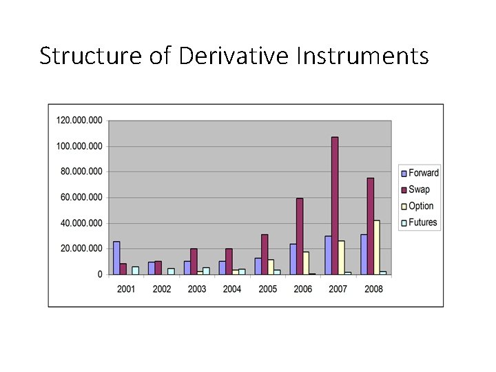 Structure of Derivative Instruments 