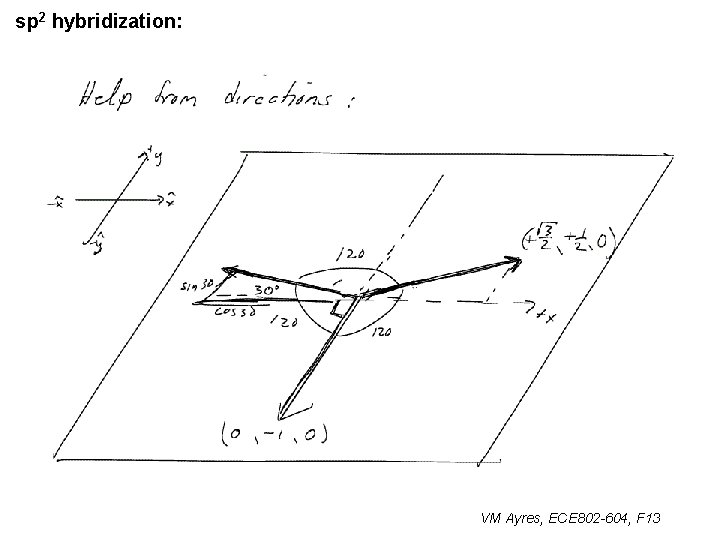 sp 2 hybridization: VM Ayres, ECE 802 -604, F 13 