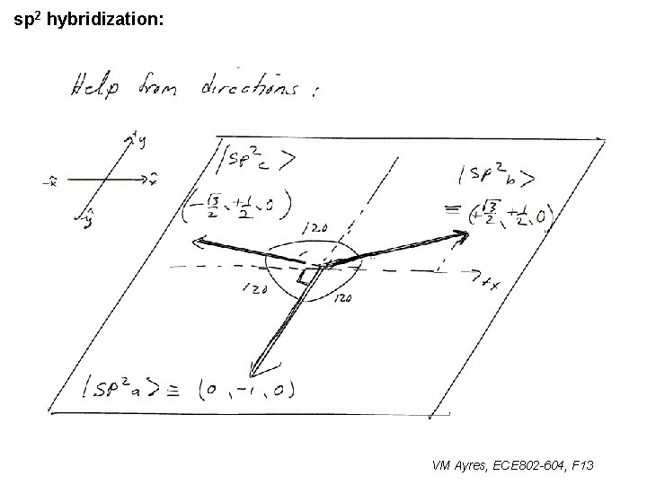 sp 2 hybridization: VM Ayres, ECE 802 -604, F 13 