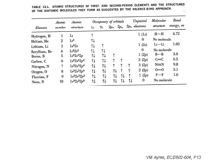 VM Ayres, ECE 802 -604, F 13 