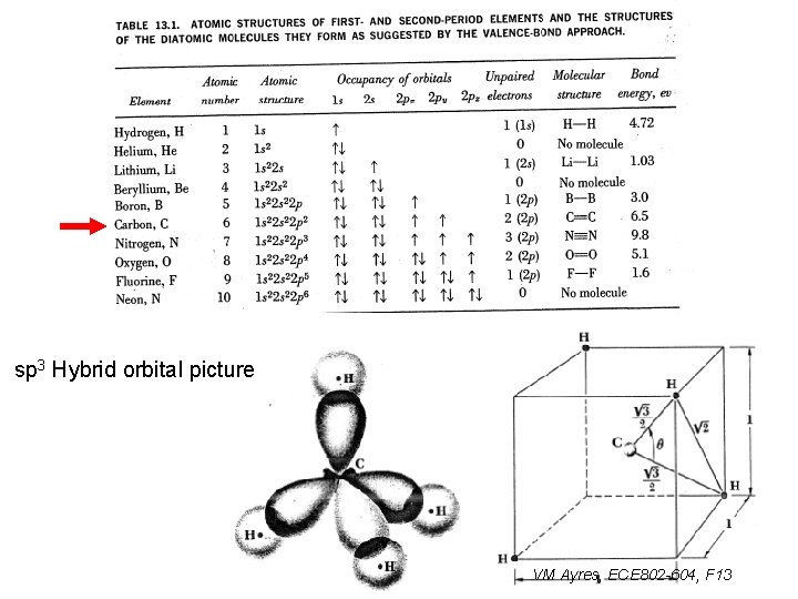 sp 3 Hybrid orbital picture VM Ayres, ECE 802 -604, F 13 