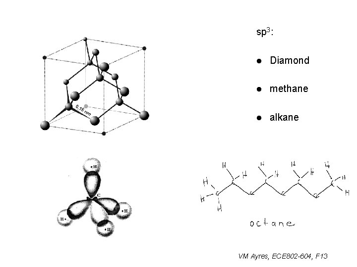 sp 3: l Diamond l methane l alkane VM Ayres, ECE 802 -604, F