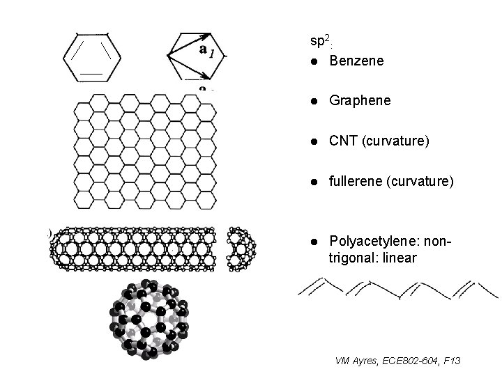 sp 2: l Benzene l Graphene l CNT (curvature) l fullerene (curvature) l Polyacetylene: