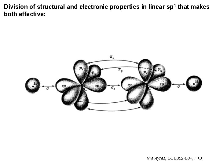 Division of structural and electronic properties in linear sp 1 that makes both effective: