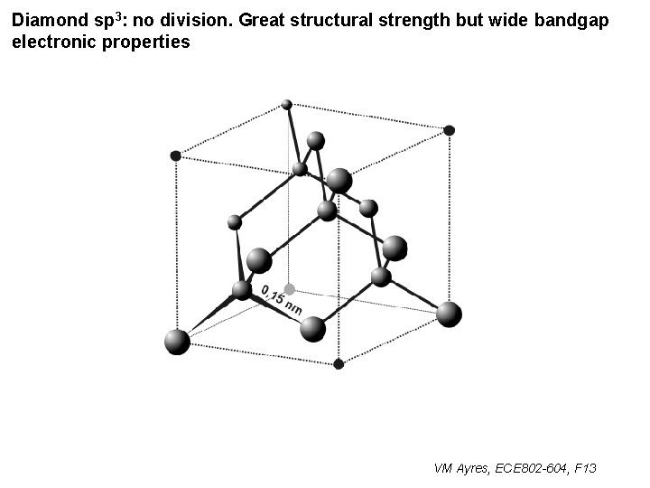 Diamond sp 3: no division. Great structural strength but wide bandgap electronic properties VM