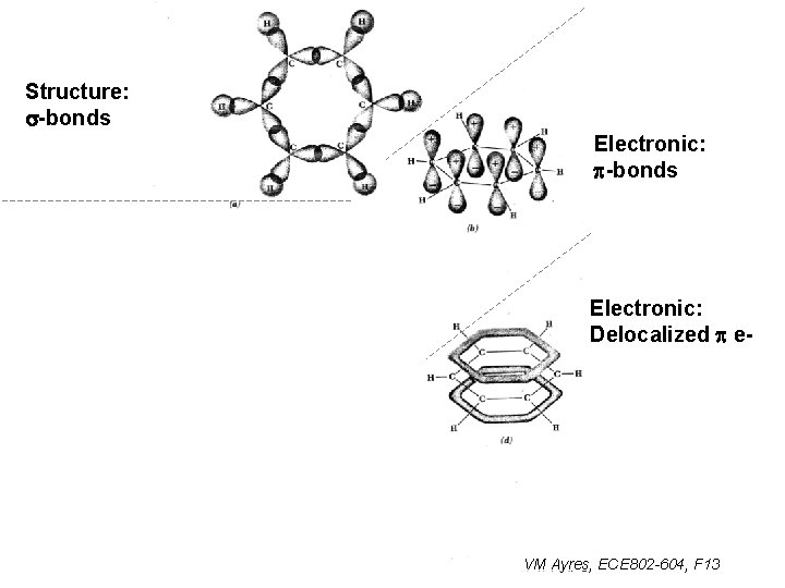 Structure: s-bonds Electronic: p-bonds p* -conduction band e. ECE, PHY -anti-bonding e. CHM Electronic: