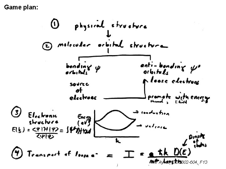 Game plan: E VM Ayres, ECE 802 -604, F 13 