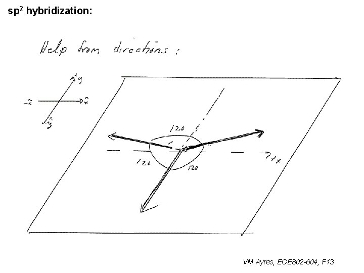 sp 2 hybridization: VM Ayres, ECE 802 -604, F 13 