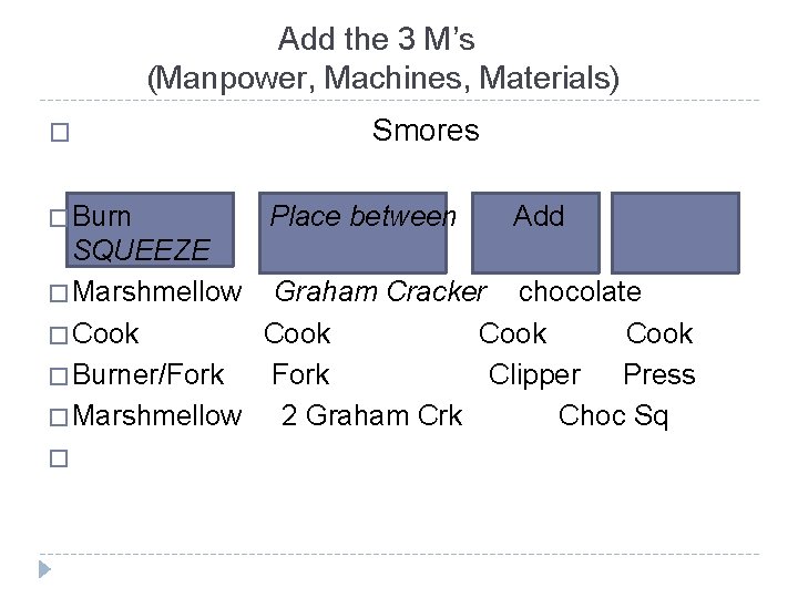 Add the 3 M’s (Manpower, Machines, Materials) � � Burn Smores Place between Add