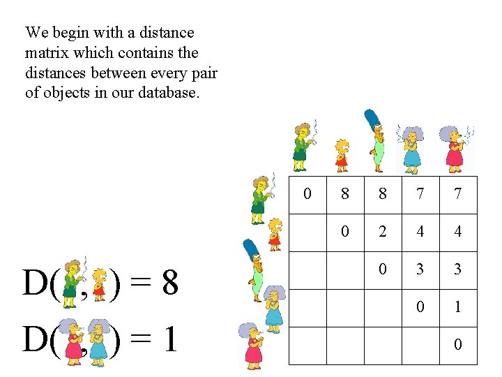 We begin with a distance matrix which contains the distances between every pair of