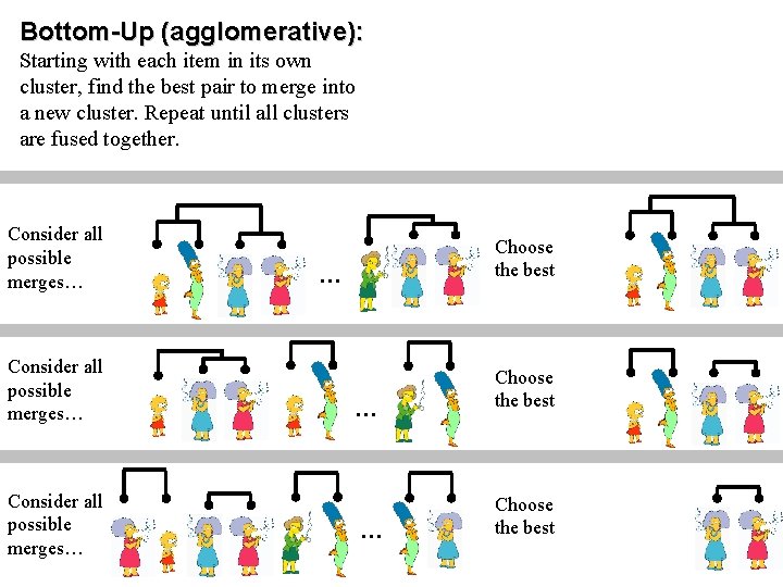 Bottom-Up (agglomerative): Starting with each item in its own cluster, find the best pair