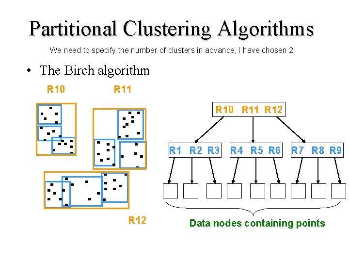 Partitional Clustering Algorithms We need to specify the number of clusters in advance, I