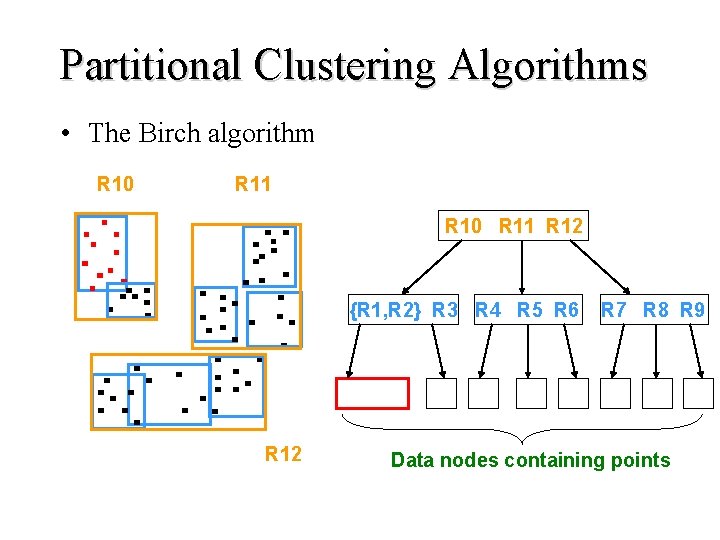 Partitional Clustering Algorithms • The Birch algorithm R 10 R 11 R 12 {R