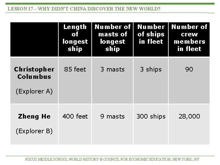 LESSON 17 – WHY DIDN’T CHINA DISCOVER THE NEW WORLD? Christopher Columbus Length of LESSON 17 – WHY DIDN’T CHINA DISCOVER THE NEW WORLD? Christopher Columbus Length of