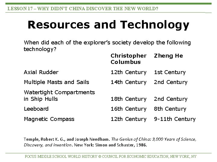 LESSON 17 – WHY DIDN’T CHINA DISCOVER THE NEW WORLD? Resources and Technology When LESSON 17 – WHY DIDN’T CHINA DISCOVER THE NEW WORLD? Resources and Technology When