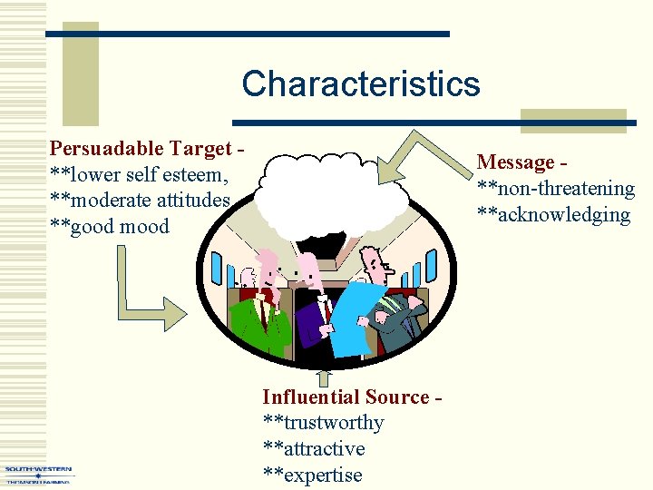 Characteristics Persuadable Target **lower self esteem, **moderate attitudes **good mood Message **non-threatening **acknowledging Influential