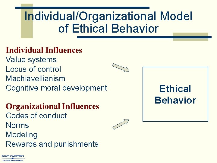 Individual/Organizational Model of Ethical Behavior Individual Influences Value systems Locus of control Machiavellianism Cognitive