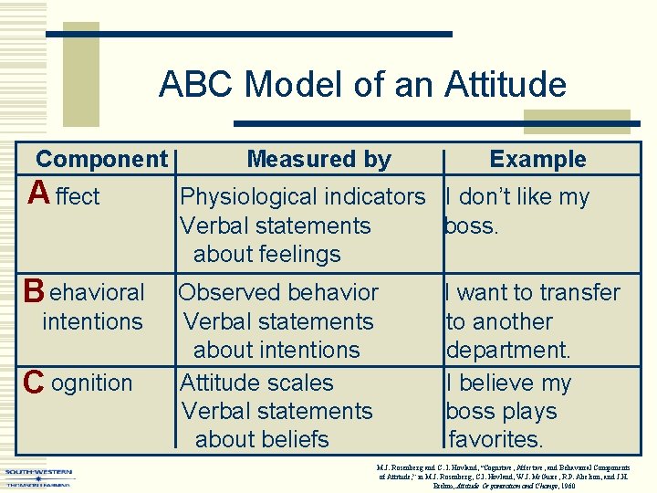 ABC Model of an Attitude Component Measured by Example A ffect Physiological indicators I