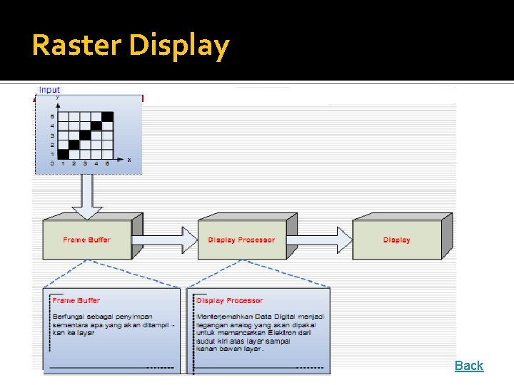 Raster Display Back 