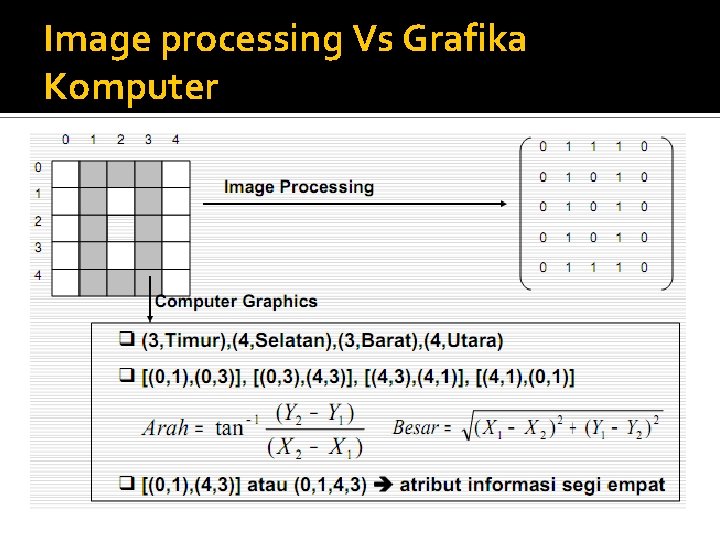 Image processing Vs Grafika Komputer 