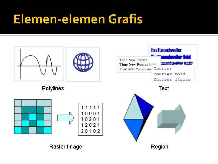 Elemen-elemen Grafis Polylines Raster Image Text Region 