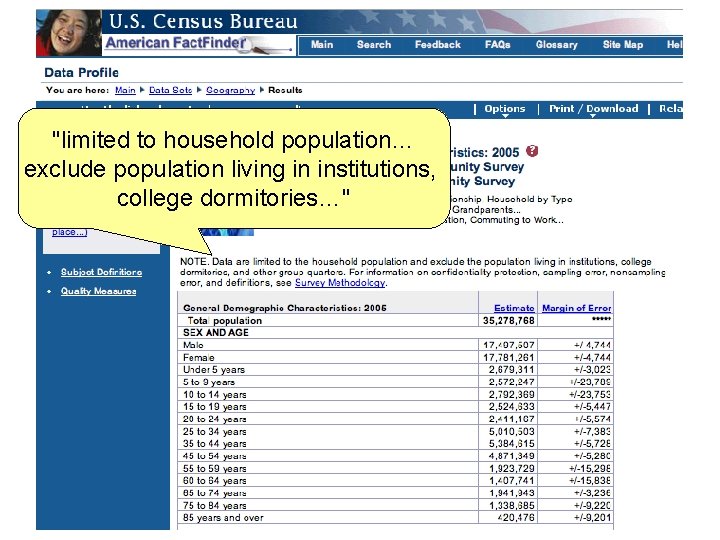 "limited to household population… exclude population living in institutions, college dormitories…" 