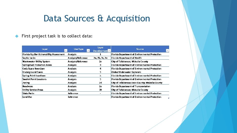 Data Sources & Acquisition First project task is to collect data: 