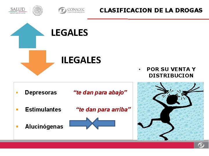 CLASIFICACION DE LA DROGAS LEGALES ILEGALES • § Depresoras § Estimulantes § Alucinógenas “te