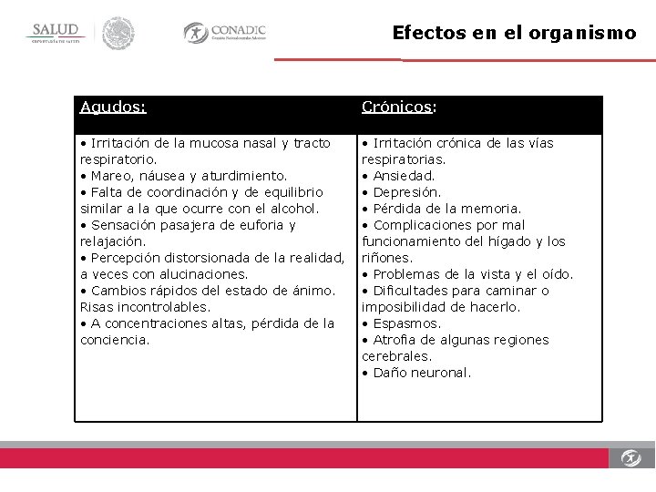 Efectos en el organismo Agudos: Crónicos: • Irritación de la mucosa nasal y tracto