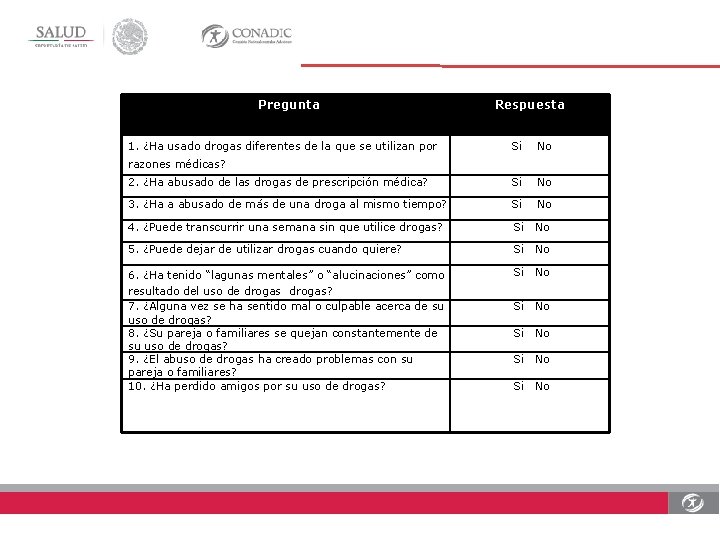 Pregunta 1. ¿Ha usado drogas diferentes de la que se utilizan por Respuesta Si