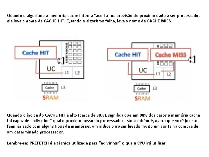 Quando o algoritmo a memória cache interna “acerta” na previsão do próximo dado a