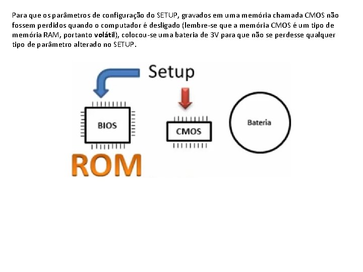 Para que os parâmetros de configuração do SETUP, gravados em uma memória chamada CMOS