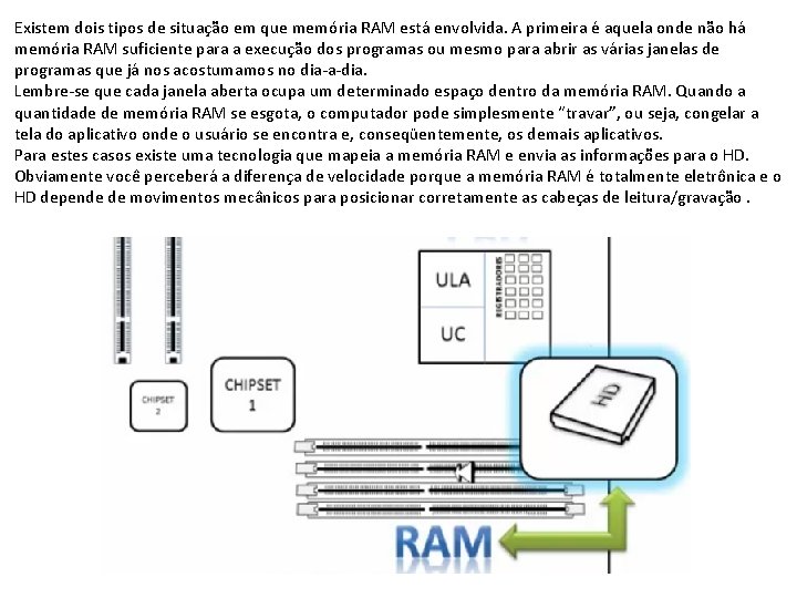 Existem dois tipos de situação em que memória RAM está envolvida. A primeira é