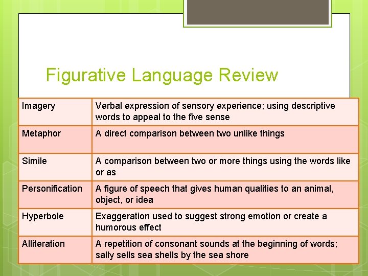 Figurative Language Review Define Imagery the. Verbal following terms in your R+J Packets expression